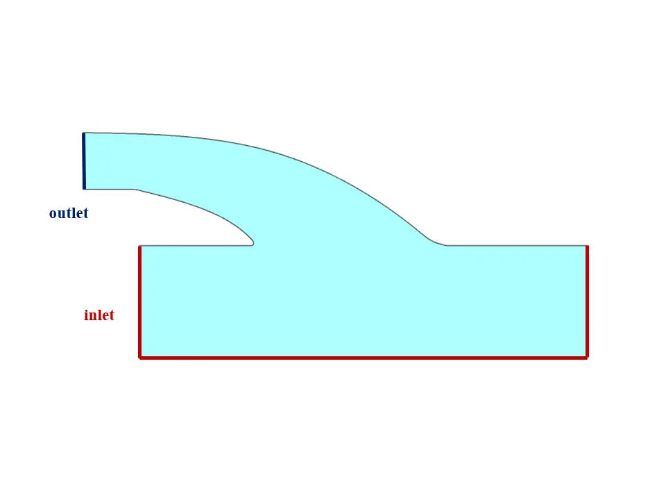 water jet