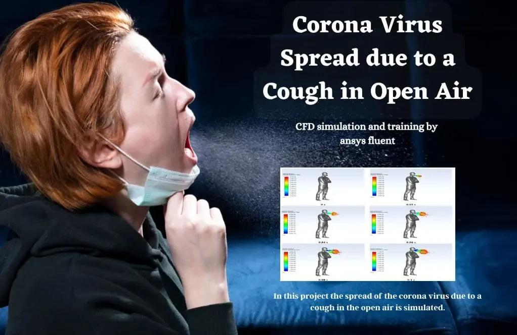 Corona Virus Spread due to a Cough in Open Air