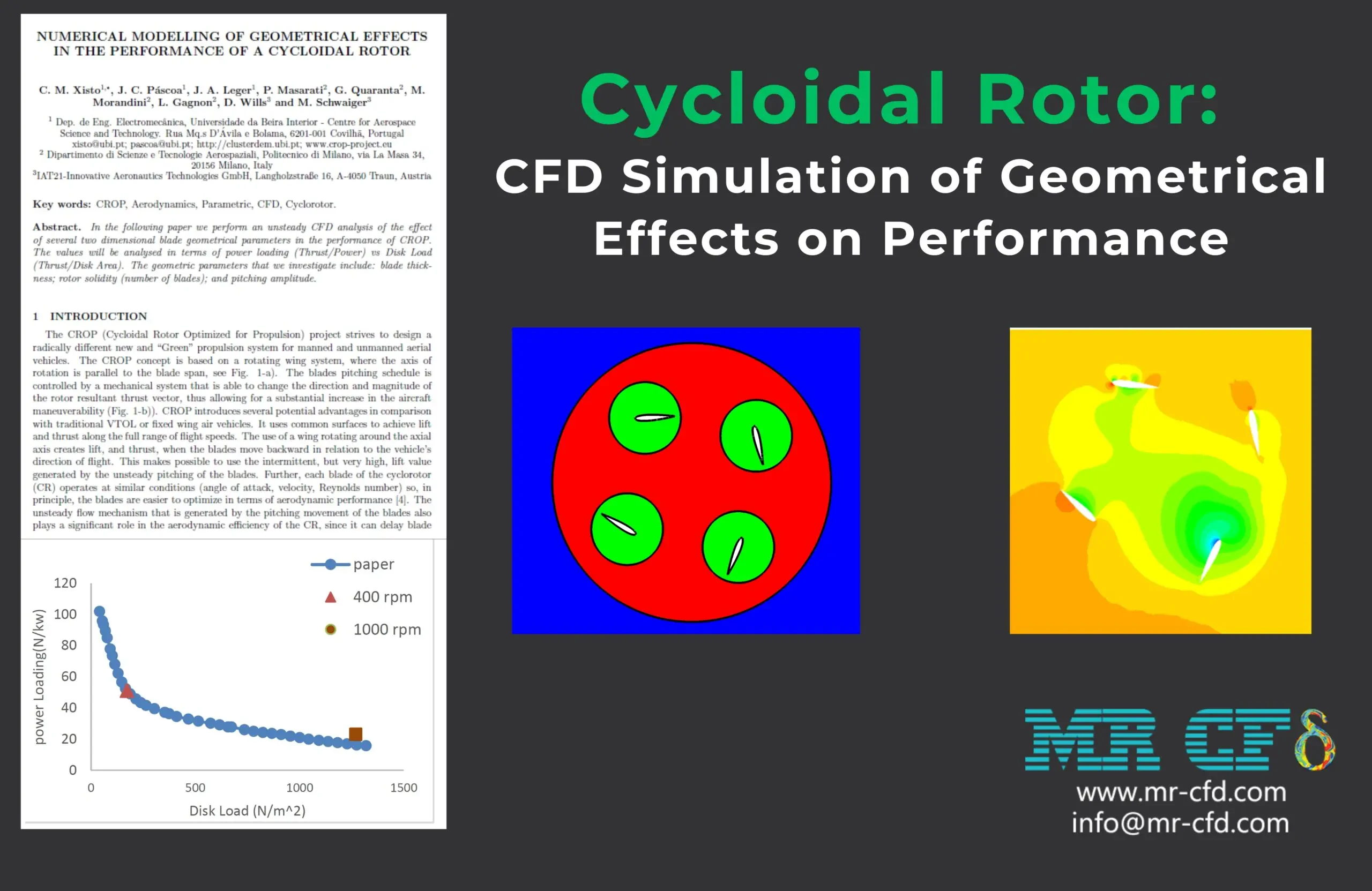 Cycloidal Rotor: 2D CFD Simulation of Geometrical Effects on Performance; Paper Validation