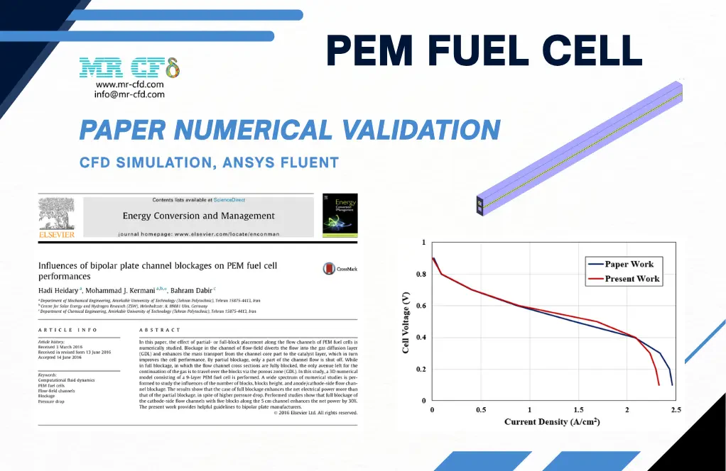 PEM Fuel Cell, Paper Numerical Validation, ANSYS Fluent