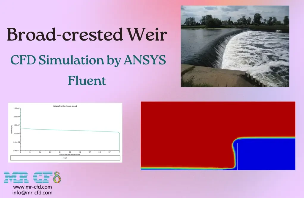 Broad-crested Weir CFD Simulation by ANSYS Fluent