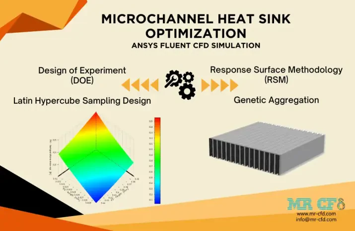 Microchannel Heat Sink Optimization: DOE Applying LHSD Method