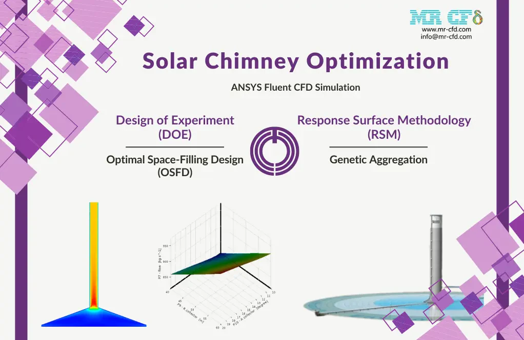 Solar Chimney Optimization: DOE Applying OSFD Method