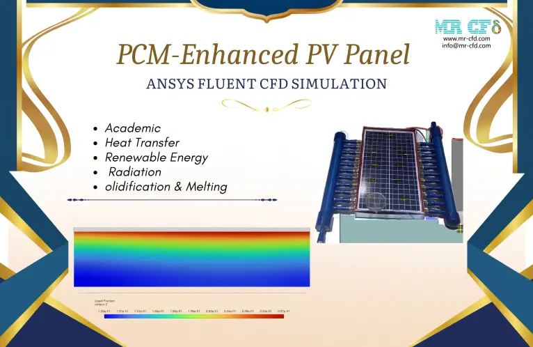 PCM-Enhanced PV Panel, Ansys Fluent CFD Simulation