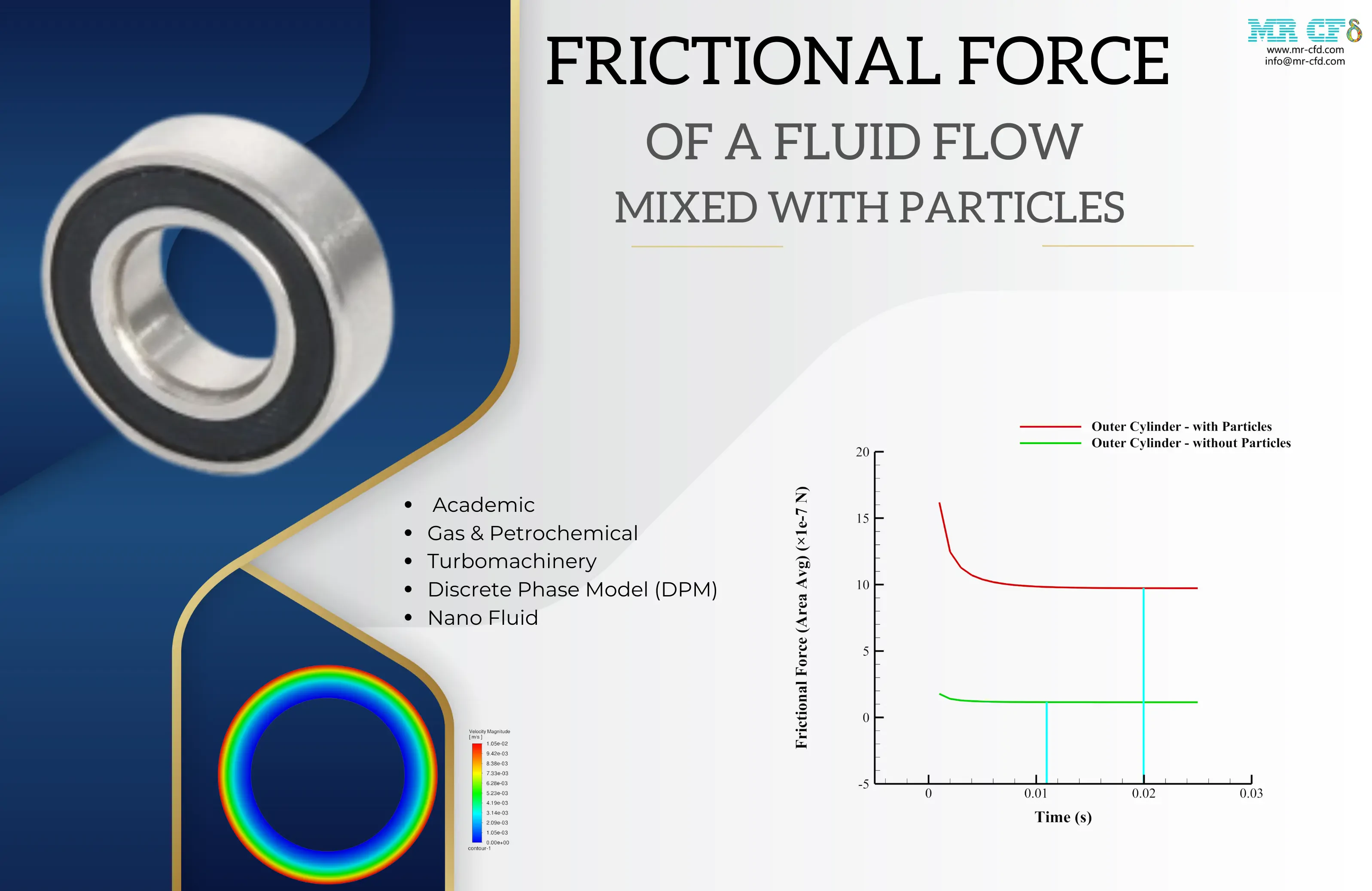 Frictional Force of a Fluid Flow Mixed With Particles