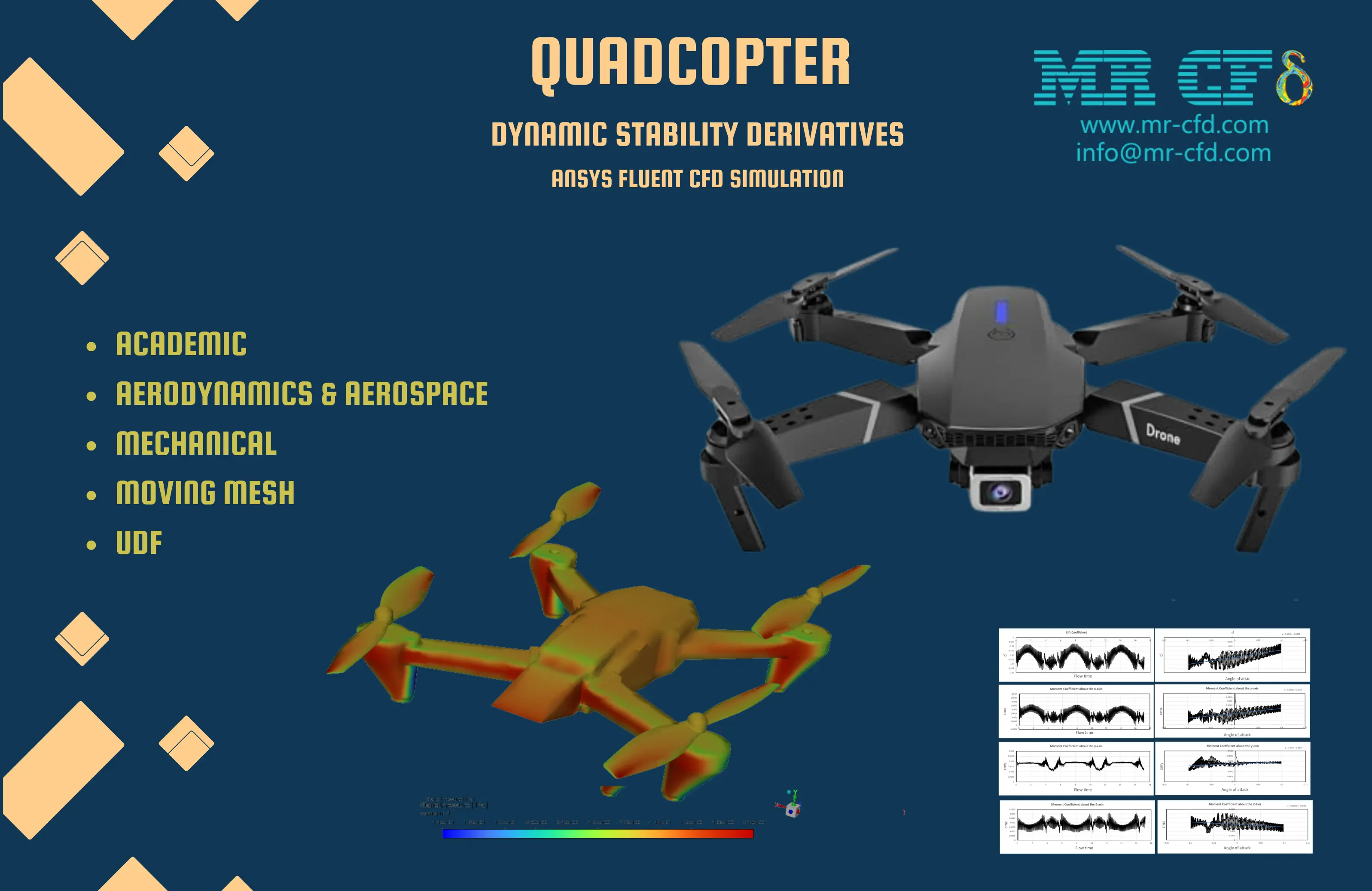 Quadcopter Dynamic Stability Derivatives, Ansys Fluent CFD Simulation