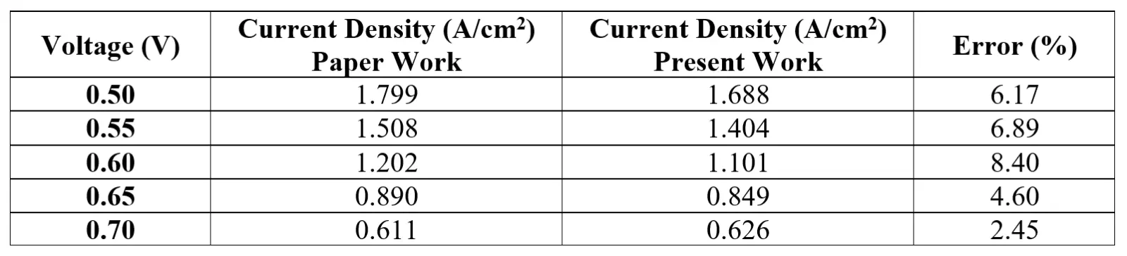 table