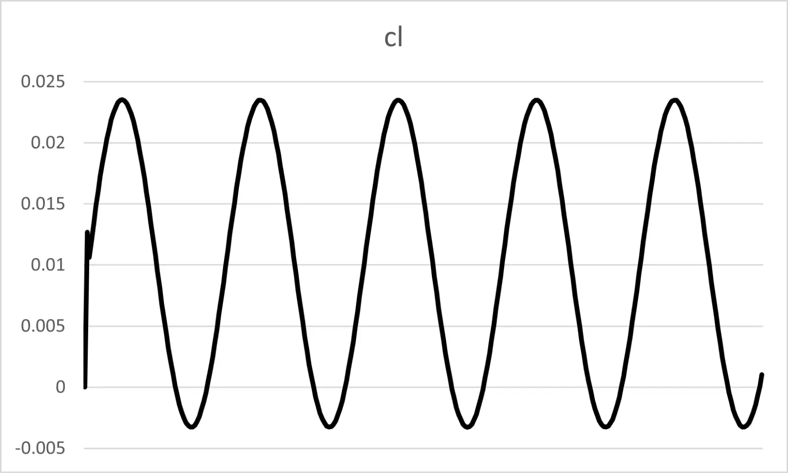 Cl