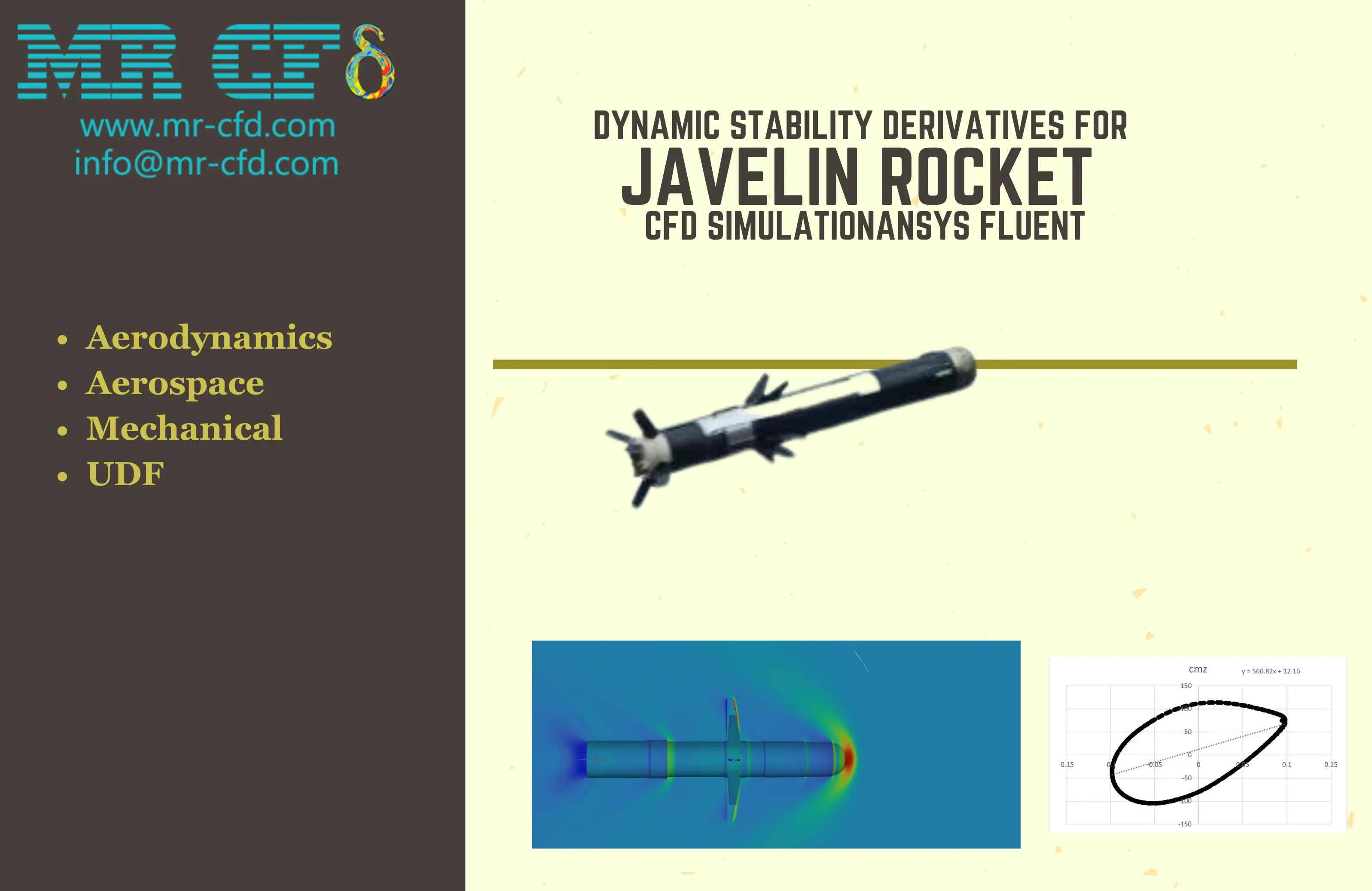 Dynamic Stability Derivatives for Javelin Rocket CFD Simulation, ANSYS Fluent
