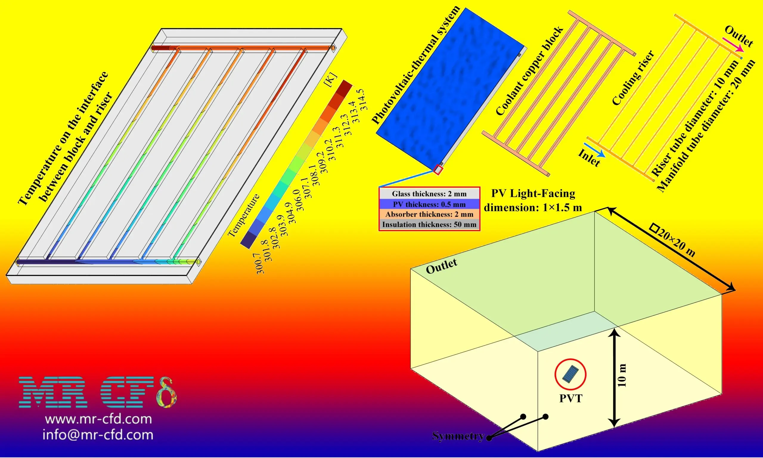 Flat Plate Solar Collector, Conjugated Heat Transfer (CHT)