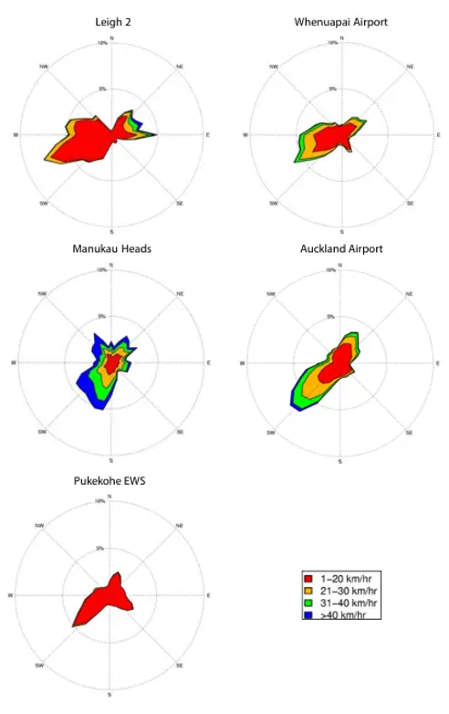 urban heat island