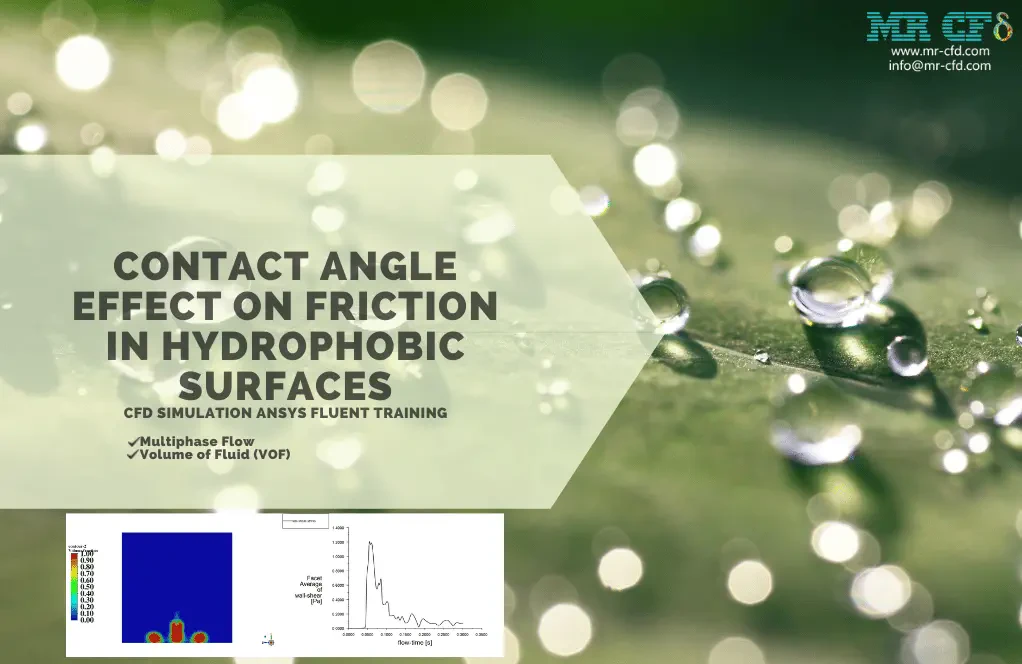 Contact Angle Effect on Friction in Hydrophobic Surfaces, ANSYS Fluent CFD Simulation Tutorial