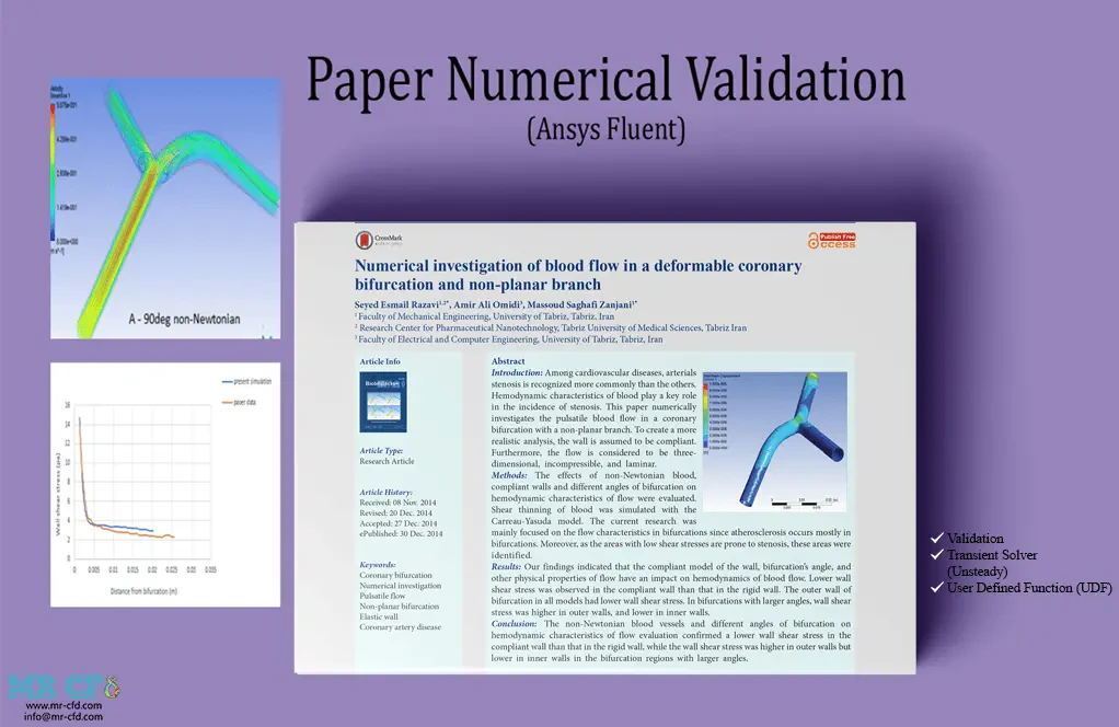 Blood Flow in a Coronary Bifurcation, Paper Numerical Validation, ANSYS Fluent