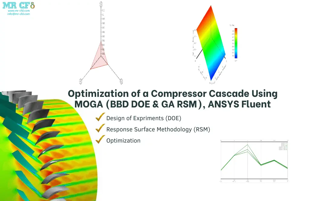 Optimization of a Compressor Cascade Using MOGA (BBD DOE & GA RSM), ANSYS Fluent