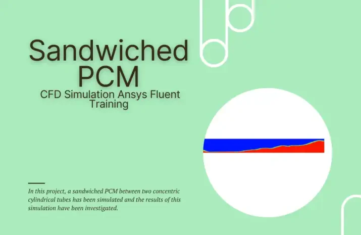 Sandwiched PCM CFD Simulation by Ansys Fluent