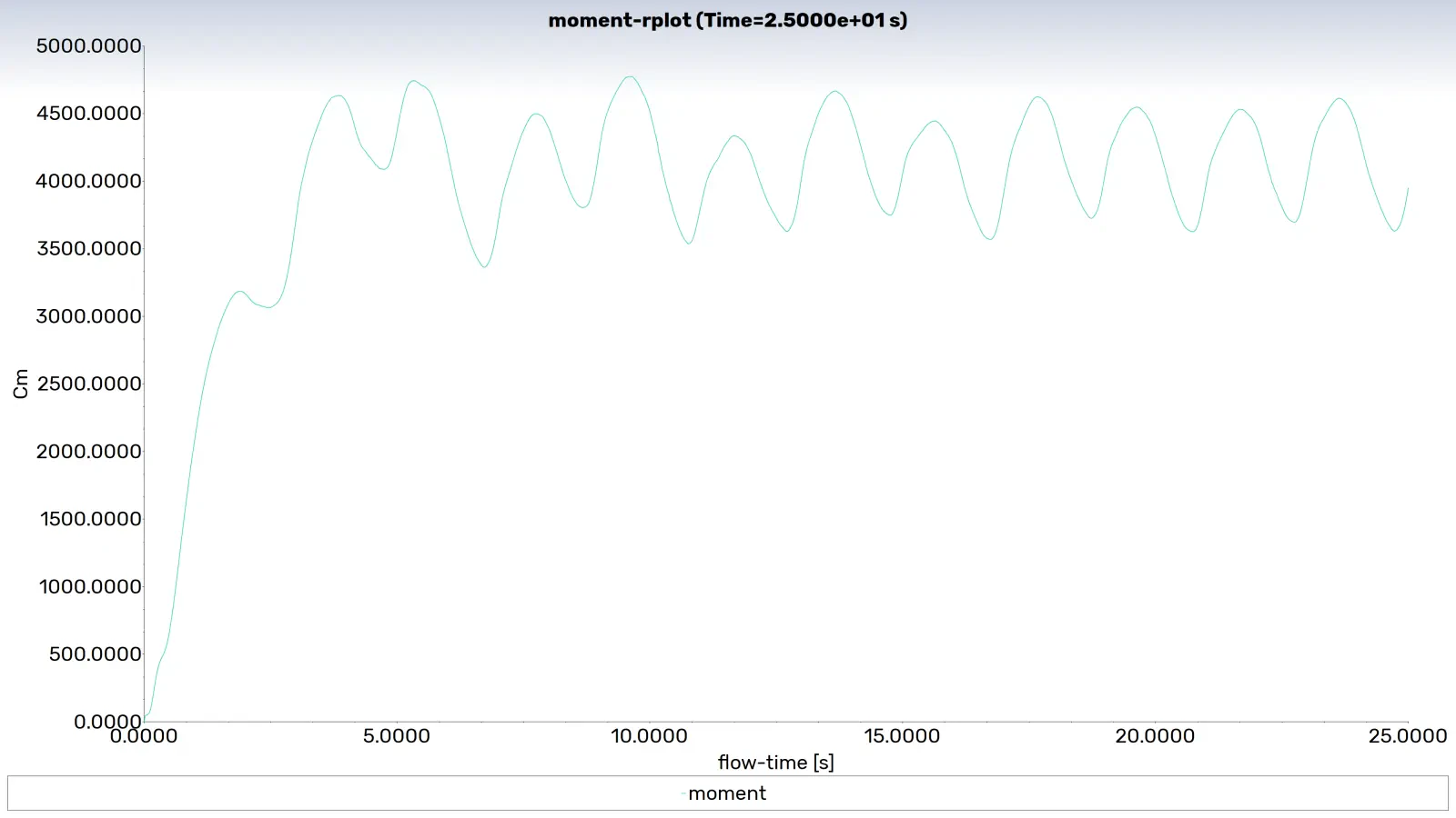 Archimedes Screw Turbine (AST) CFD Simulation