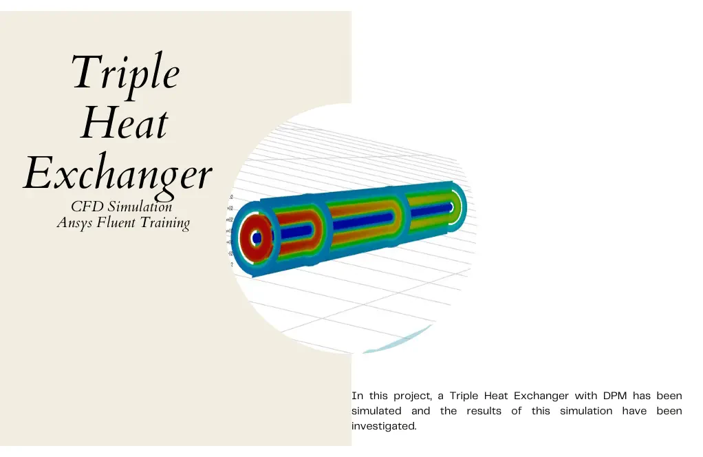 Triple Heat Exchanger CFD Simulation, Ansys Fluent