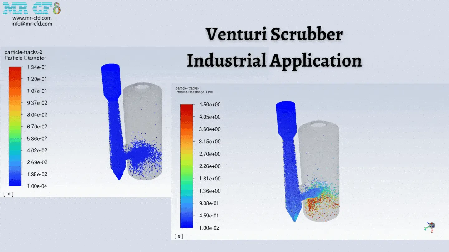 venturi scrubber