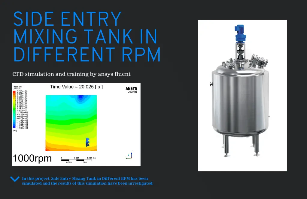 Side Entry Mixing Tank in 3 Different rotational speeds, Ansys Fluent CFD Simulation Training