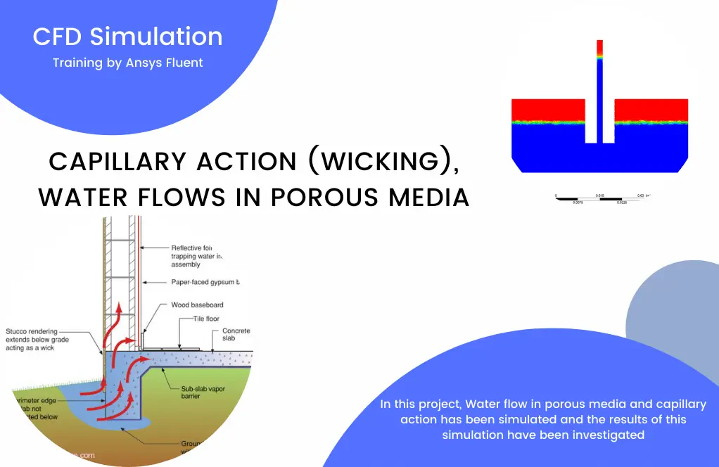 Capillary Action (Wicking), Water Flows in Porous Media, ANSYS Fluent Simulation Training