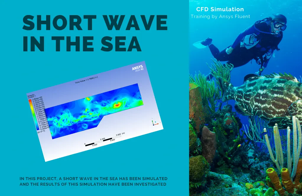 Short Wave in the Sea CFD Simulation, Ansys Fluent