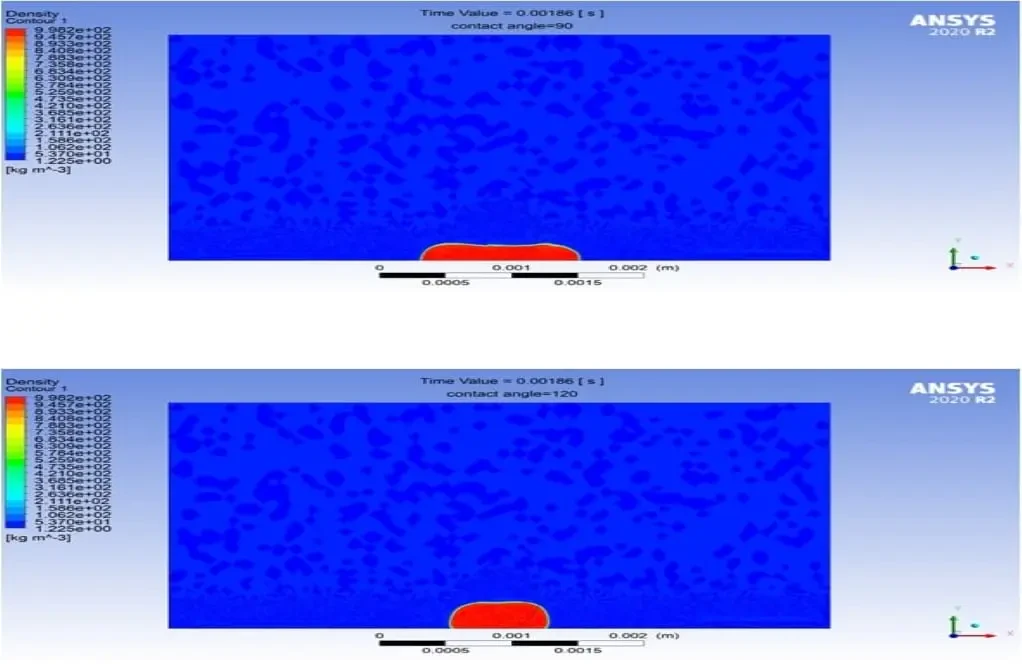 Effect of Contact Angle on Droplet Collapse, Ansys Fluent Training