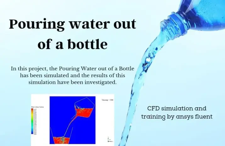 Pouring Water out of a Bottle Simulation, Ansys Fluent Training