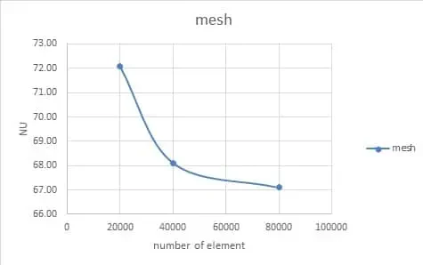 nanofluid