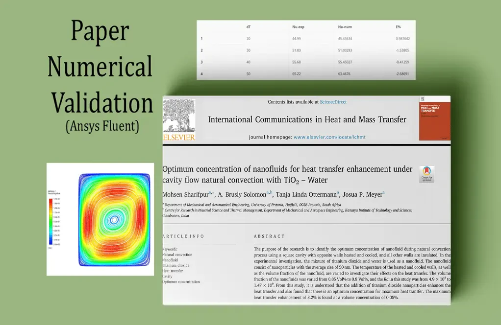 Nanofluid optimum concentration for Heat Transfer enhancement, Paper Validation