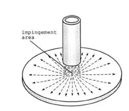 impinging jet