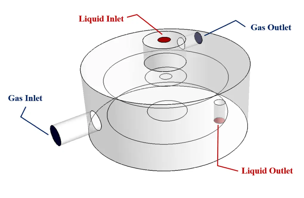 separator
