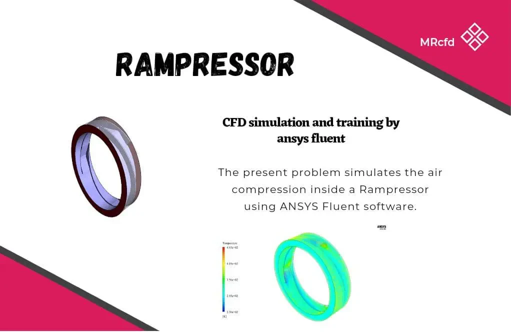 Rampressor, ANSYS Fluent CFD Simulation Training