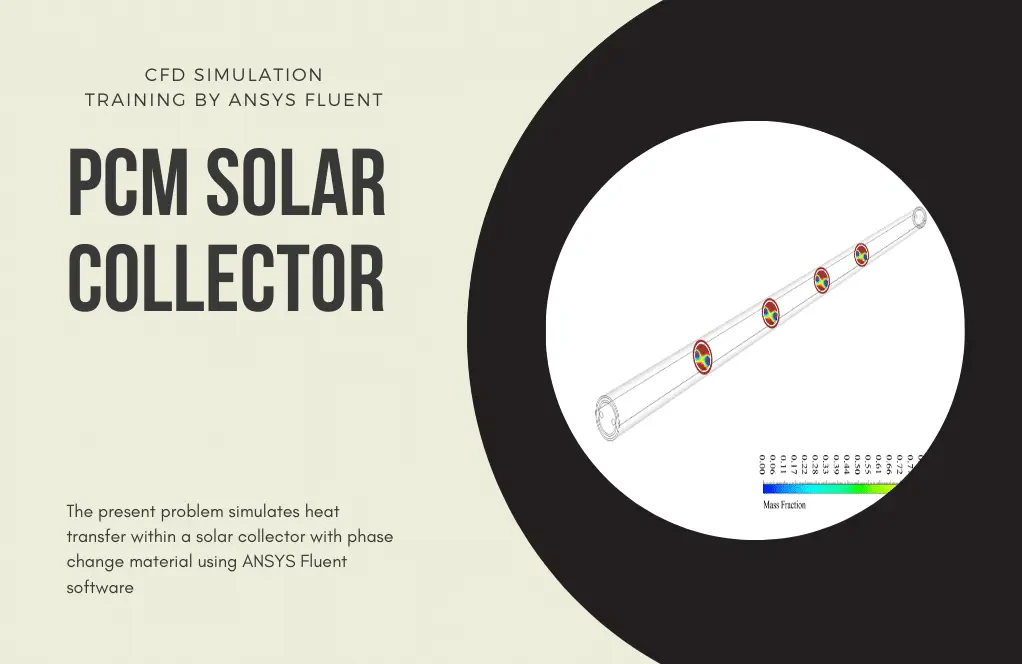 PCM Solar Collector CFD Simulation by ANSYS Fluent Tutorial
